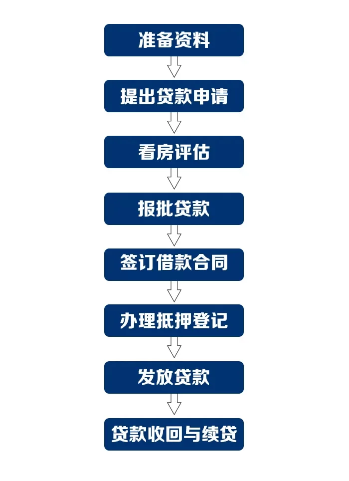 兼职励志屋兼职离职要提前多久申请，手续得办吗？