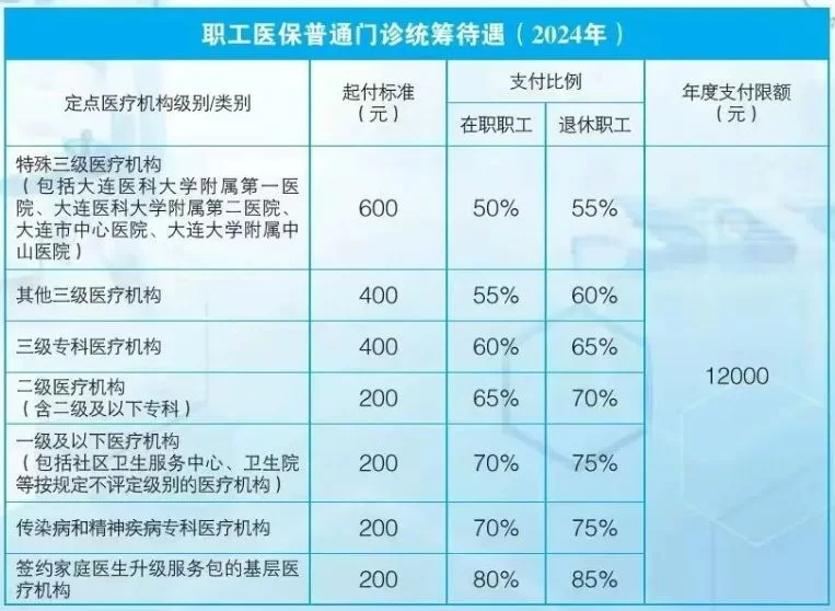 兼职员工工装能报销吗？工资薪金申报个税要注意啥？