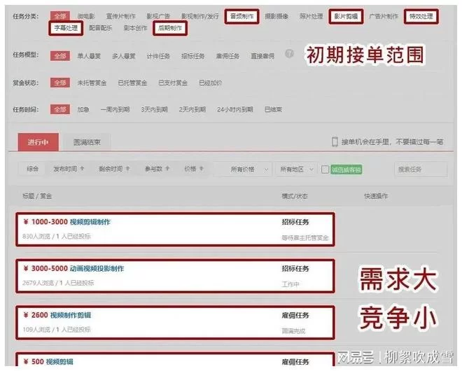 兼职副业在家剪辑赚钱，正规平台一单一结靠谱吗？