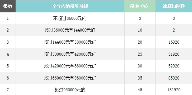兼职卖房子、企业卖房子，卖方都要交哪些税费呢？
