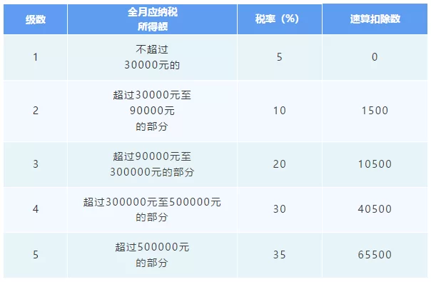 兼职合伙人收益怎么算，分红个税和经营所得咋交？