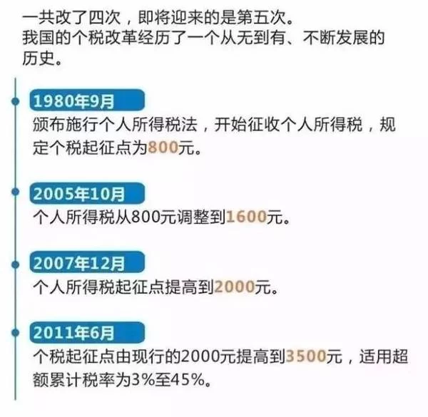 兼职到底要不要交税啊？工资收入个税申报怎么弄？