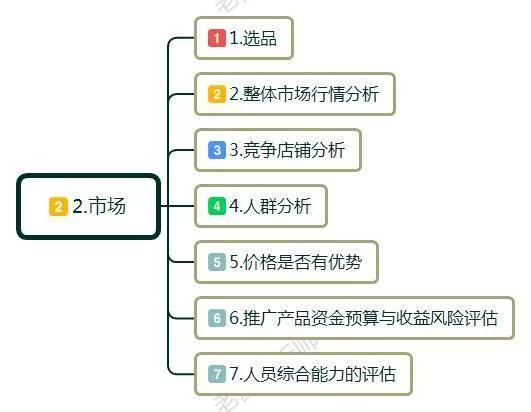 兼职创业难不难？适合做什么小项目，坚持做才更燃？