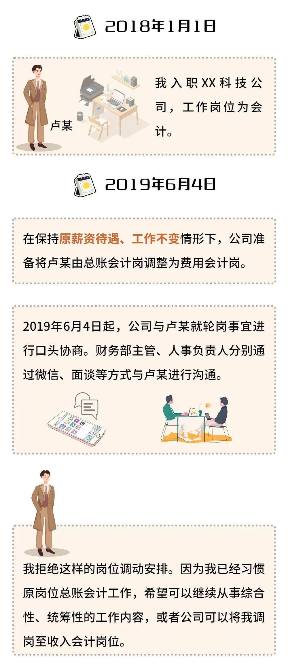 公司调岗兼职合同有效吗，本人不同意离职有赔偿吗？