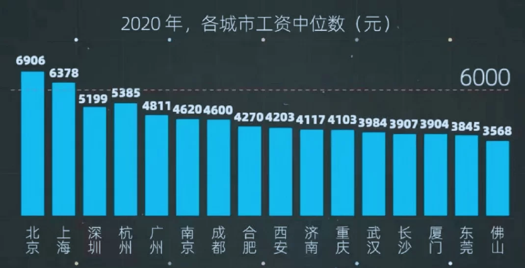 兼职乐高老师工作内容是什么？能挣钱吗？如何避税？