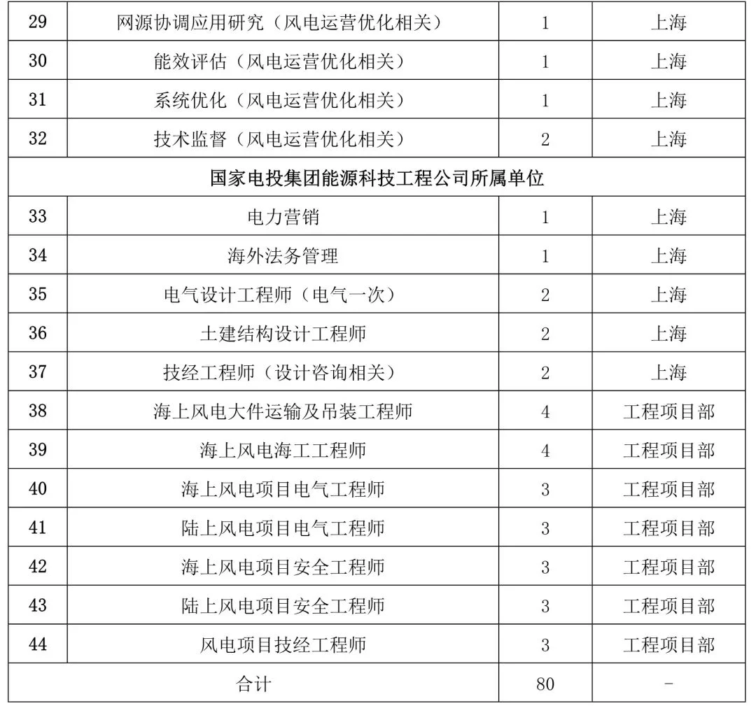 兼职主评到底是什么？和兼职主播绩效评价有关系吗？