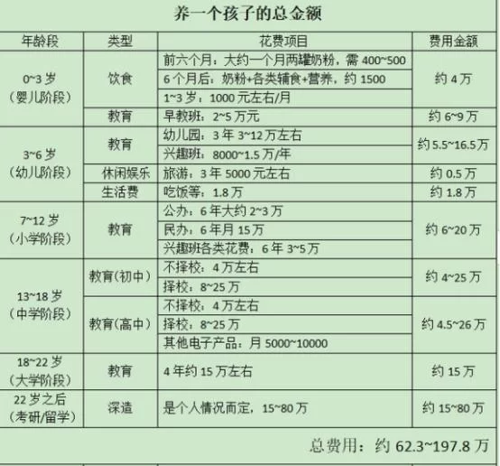 养孩子适合做啥副业比较好养大孩子需要多少费用呢？