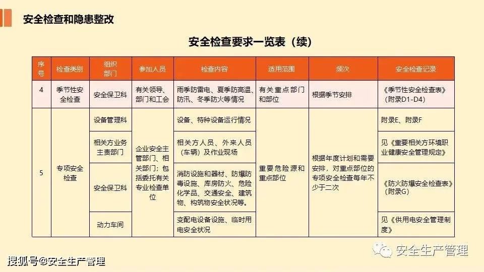 公司让我兼职安全员，工资申报风险和管理纳入问题？