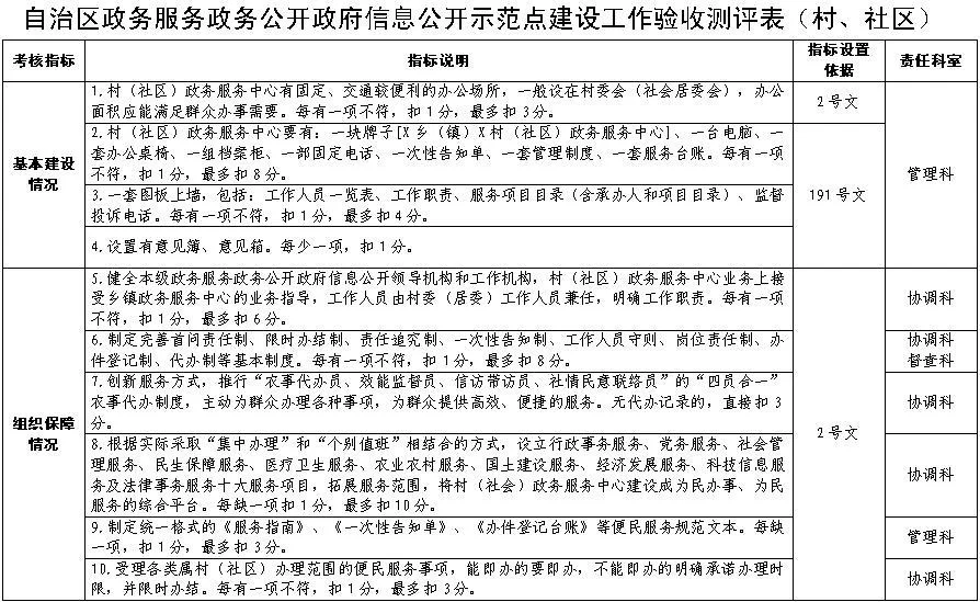 兼职主播考核方案怎么定，合同和工资表模板哪里找？