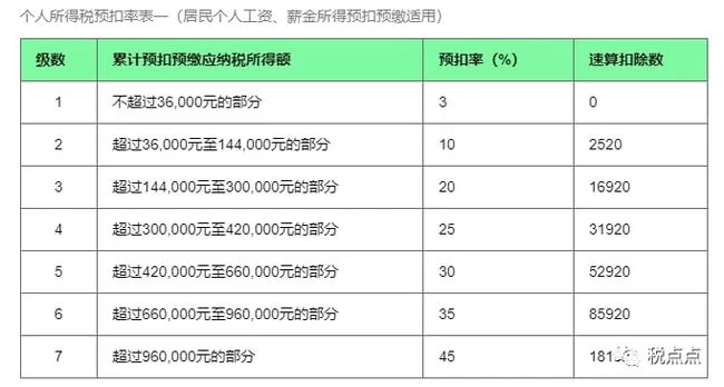 兼职主播怎么赚钱，工资按时薪算，协议要注意啥？