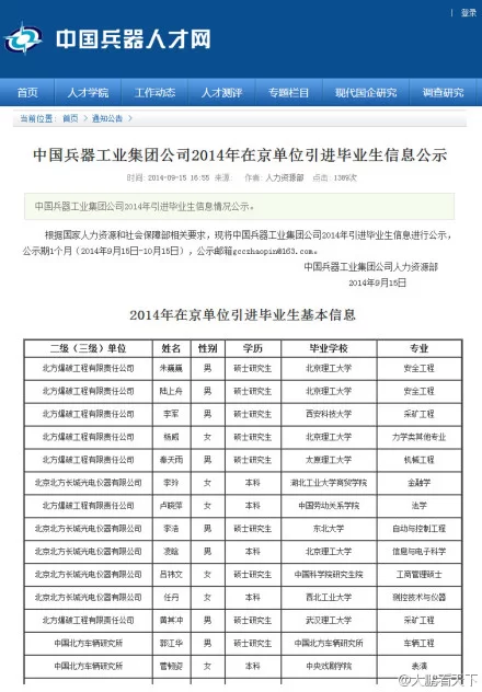 兵工企业招聘哪些专业院校，待遇怎么样，副业有啥？
