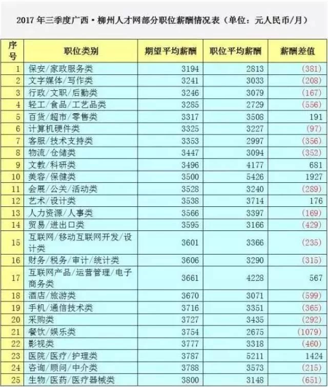 兼职主播工资怎么算，时薪多少合作协议合同怎么签？