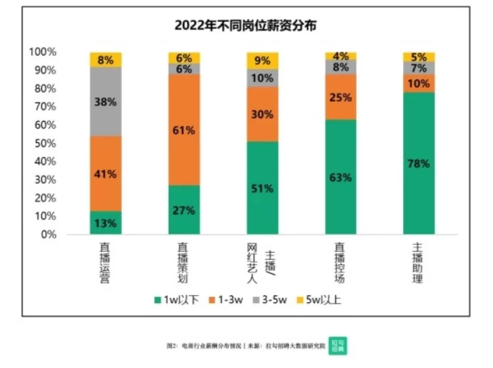 兼职主播为啥做，薪资怎么算，套路有哪些要注意？