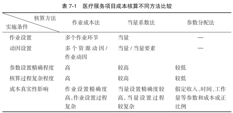 公司副业开充电桩，电费人工成本能进生产车间吗？
