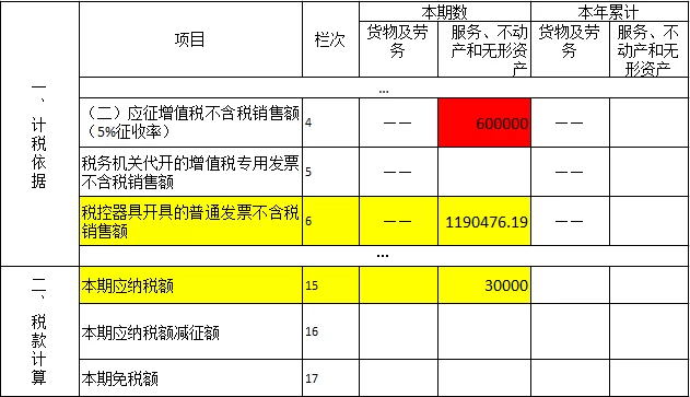 公司副业加劳务派遣，税务福利比例合规要注意啥？