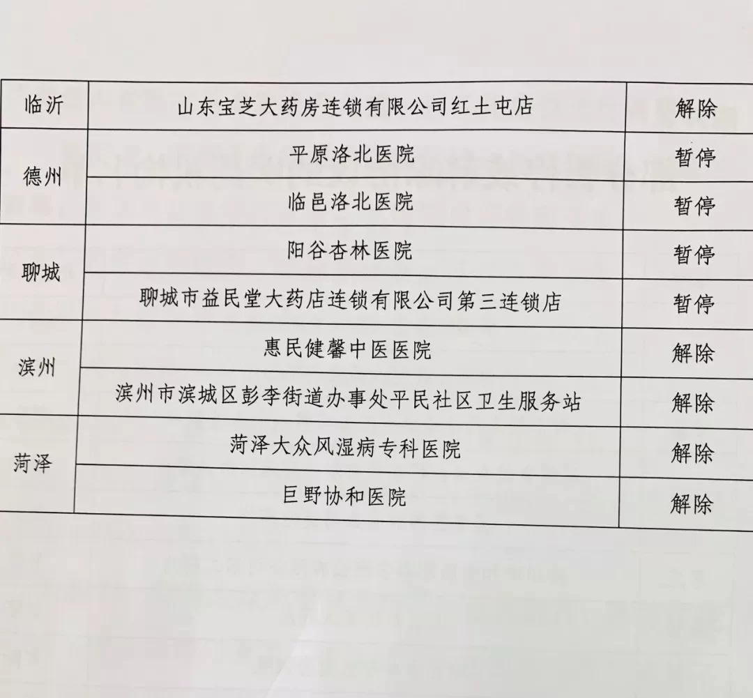 公司兼职规定合法吗？协议和社保这些事要注意啥？