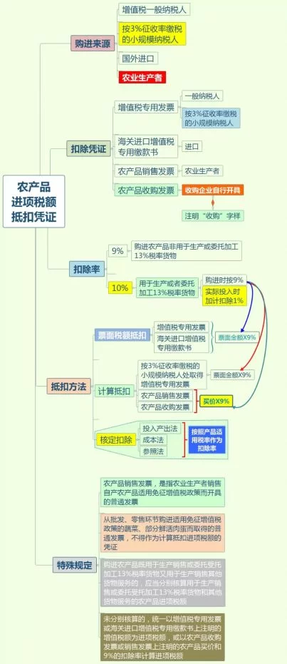 公司兼职工资个税申报要发票吗，没发票咋发工资？