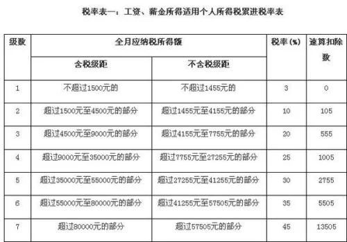 兼职个税标准咋算？退休人员兼职收入要合并交税吗？
