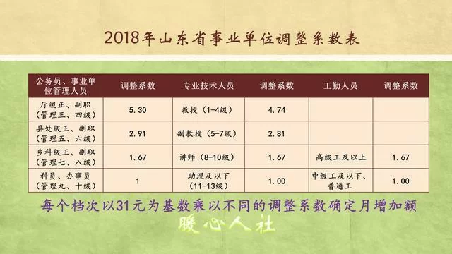 兖州必胜客兼职怎么样，钱多少累不累能随时走吗？