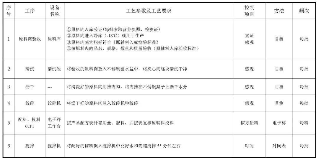 做产品装配副业，需要哪些工艺流程图和作业指导书？