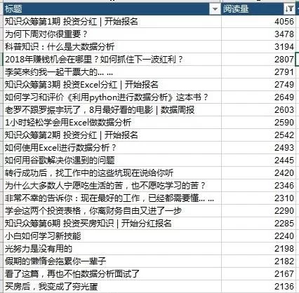 公众号副业收益咋算，流量主提现不违规要注意啥？