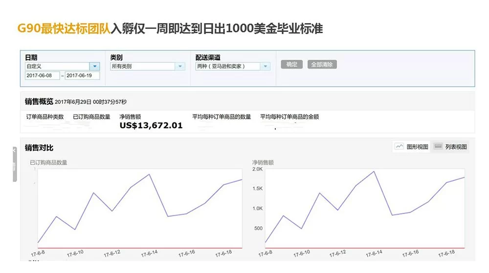 做亚马逊副业现在到底赚不赚钱，做稳的人还多不多？