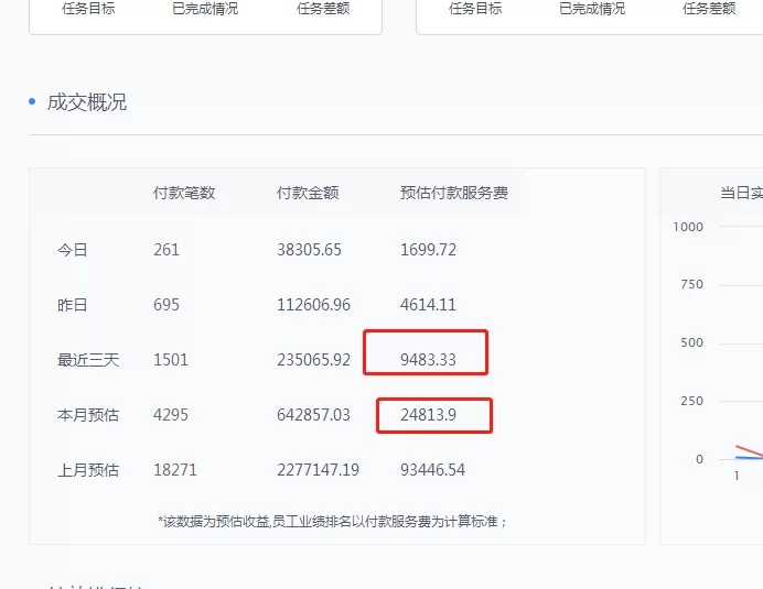 公众号副业团长如何做靠谱副业不违规又闷声赚钱？