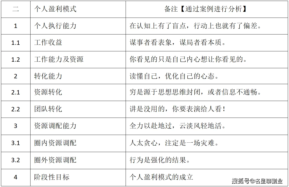 修车是我的副业，一个月能赚多少钱才不算白干呢？