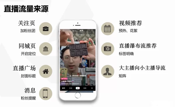 免费兼职直播在家做，正规平台日结多少钱一小时？