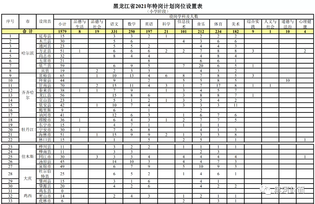 信阳招聘兼职最新信息哪里有？靠谱岗位怎么找呀？