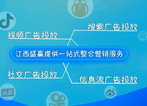 信息流投放做副业赚钱到底靠不靠谱？真有前途吗？