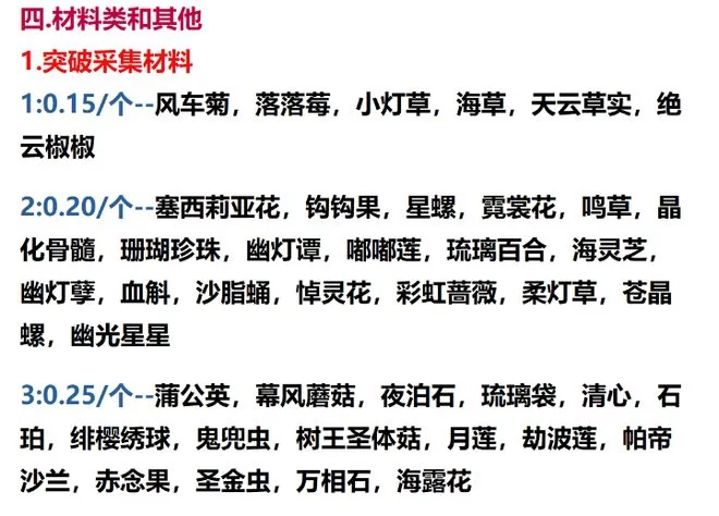 元神的副业有哪些？上班族也能闷声赚钱的靠谱选择？