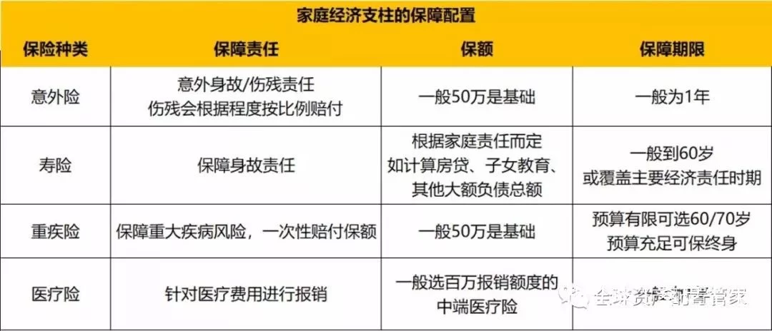 保险顾问兼职靠谱吗？职责和康养顾问收入来源是啥？