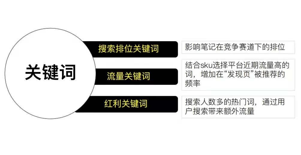 保险和小红书副业怎么赚钱增加收入，有啥好办法？