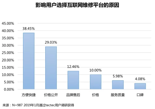 修手机能做什么兼职？手机副业怎么赚钱靠谱又轻松？