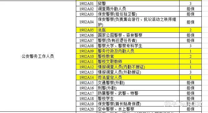 保险兼职提成合法不，兼职业务员提成咋算才不吃亏？