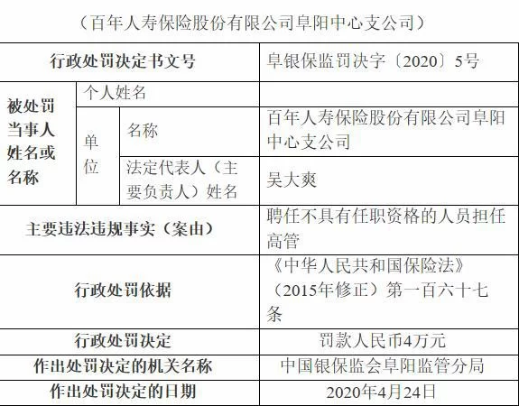 保险公司高管兼职规定，能兼其他公司法定代表人吗？