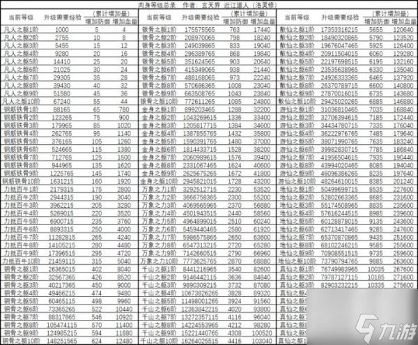修仙境界划分等级怎么分，各等级寿元和实力如何？