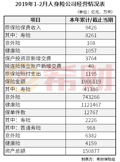 保险公司兼职扣税标准咋算，20%是全额还是扣800？