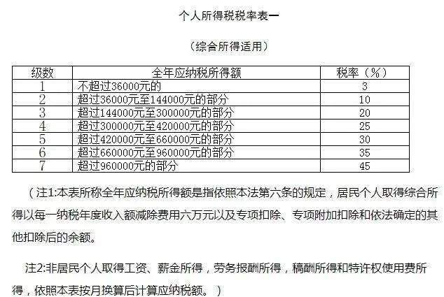 保险公司兼职扣税怎么算？劳务报酬计算标准是多少？