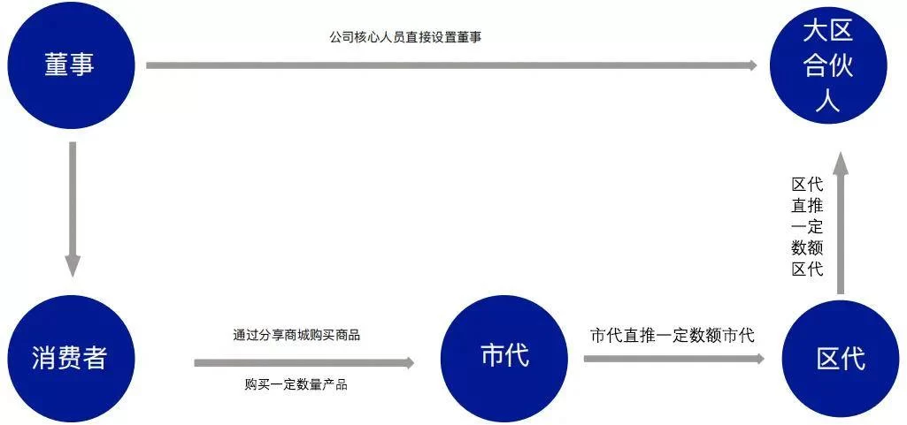 保定宾馆能做哪些有前景的副业，上班族有啥好推荐？