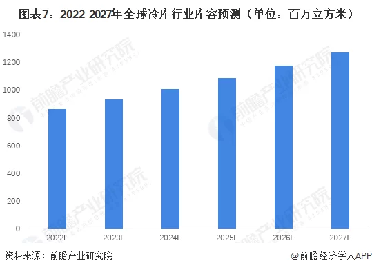 保定固定工作做啥副业好，啥产业链最有发展前景？