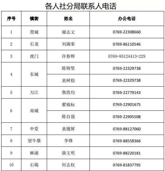 健身教练兼职按提成，和健身馆到底算不算劳动关系？