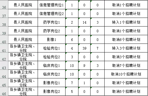 保安门岗兼职排班咋做，职责人车物管控有啥技巧？