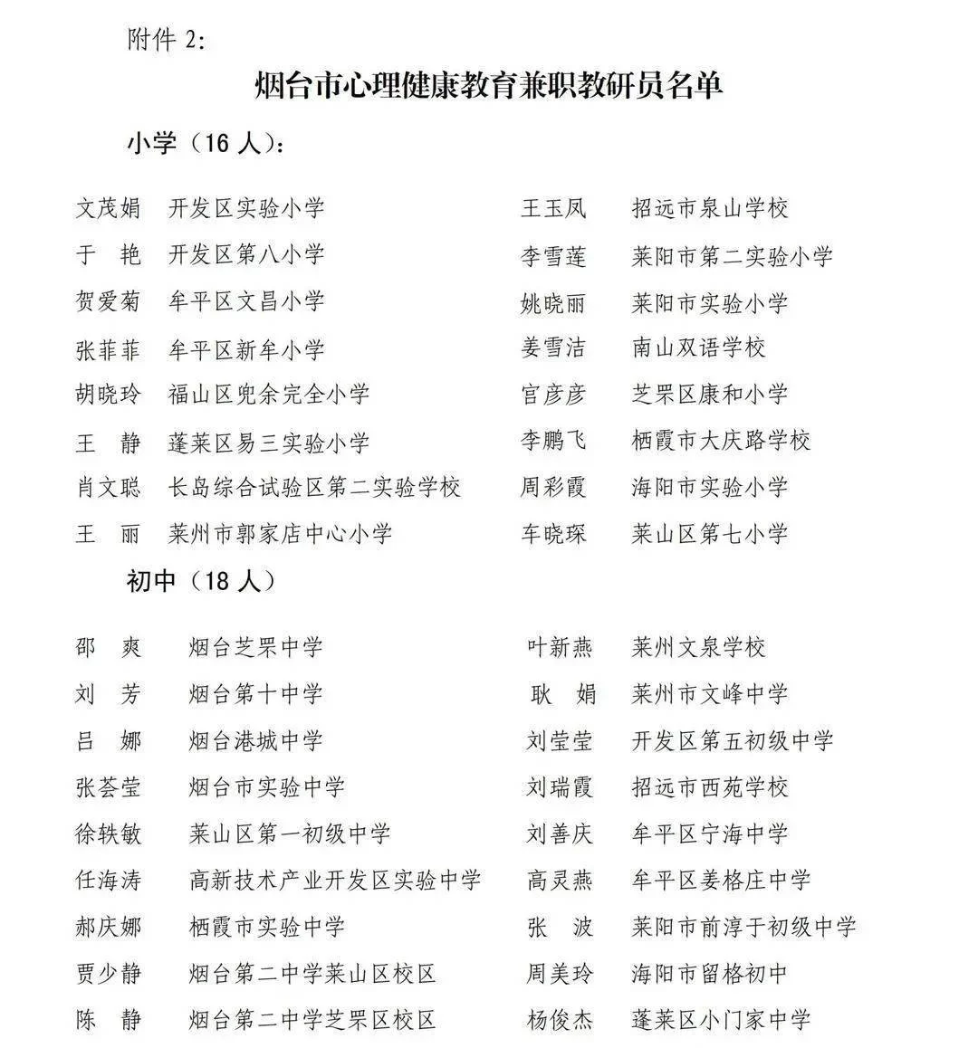 健康教育兼职人员要做什么，职责和培训内容有哪些？