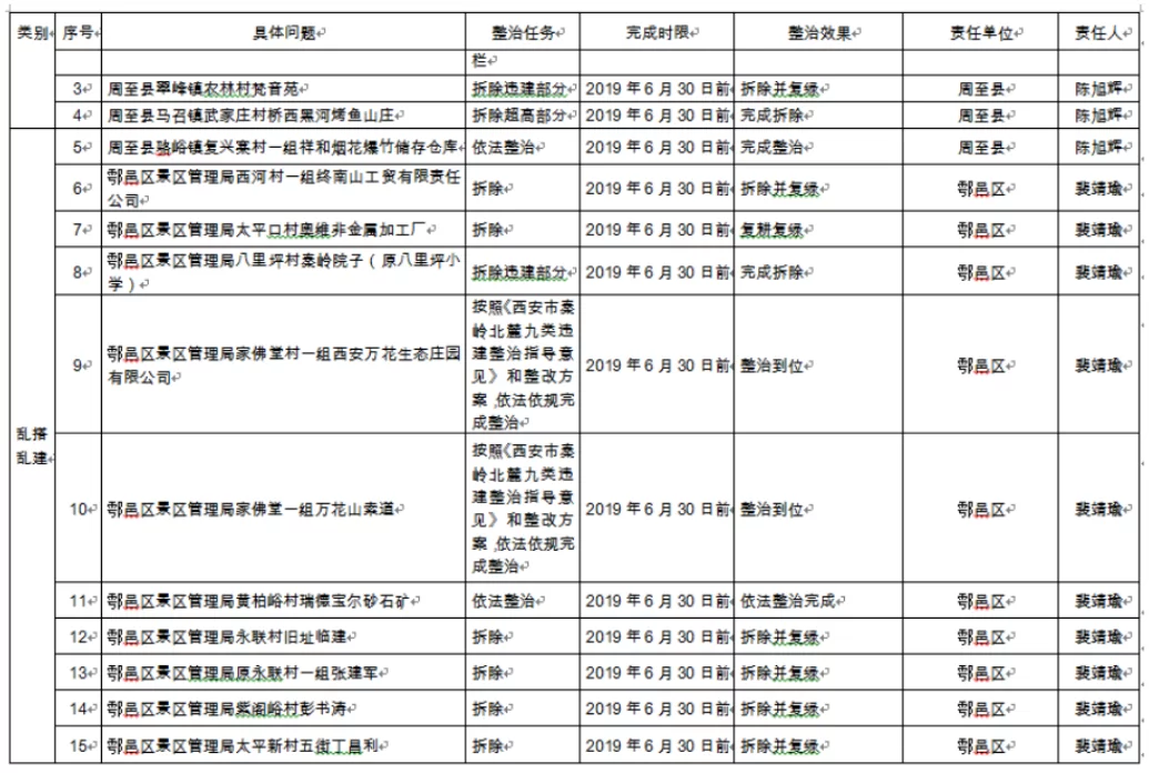 保安应聘简历怎么写，应聘保安队长更容易被录用？