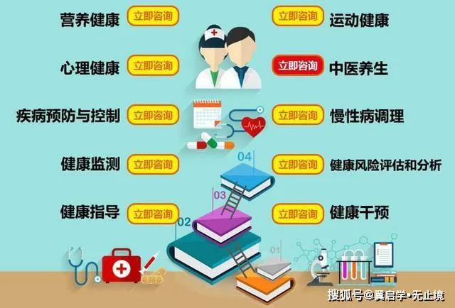 健康管理副业有哪些？轻松赚钱的好选择，适合你吗？