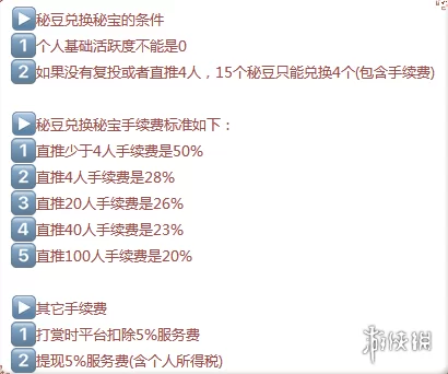 停业后副业怎么赚钱最快？轻松赚10万的路子有哪些？