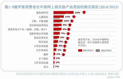 俄罗斯创业副业兼职，晚上2-3小时适合上班族做吗？