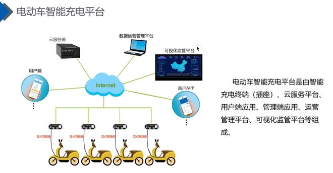 充电桩副业能赚钱吗？靠谱合法的路子适合哪些人？